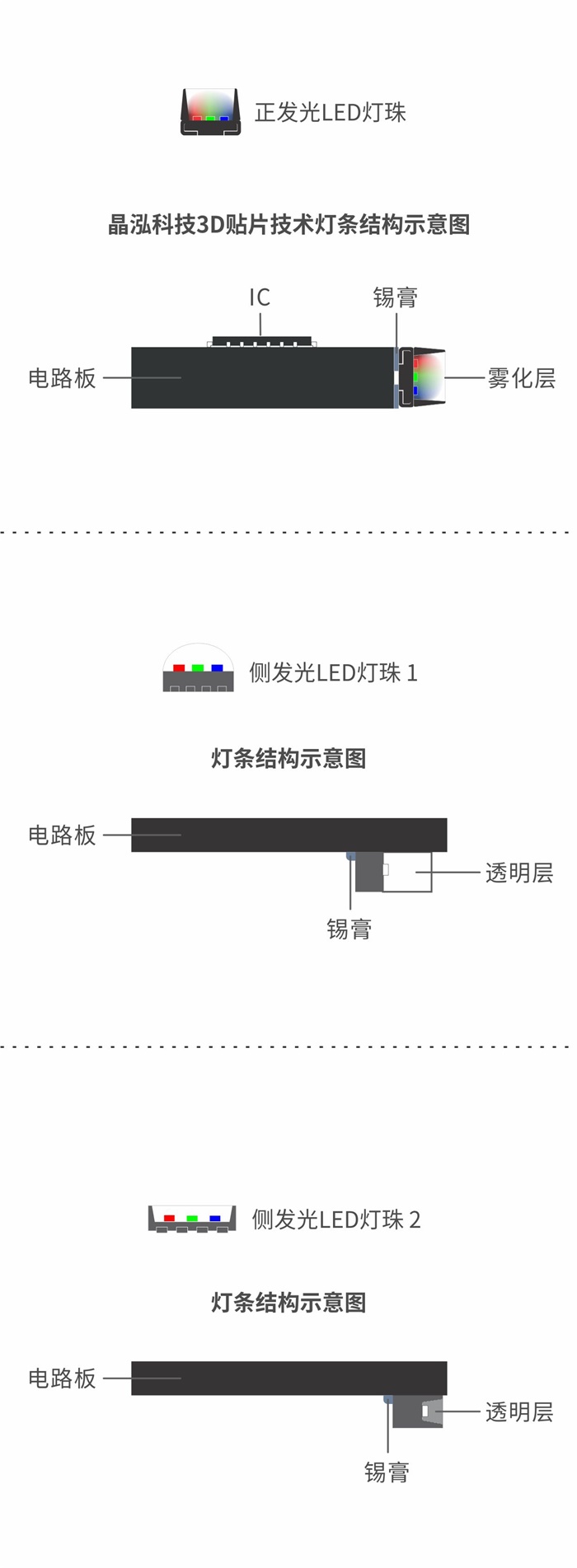 专业客户为什么选择晶泓科技透明LED显示屏？(图1)